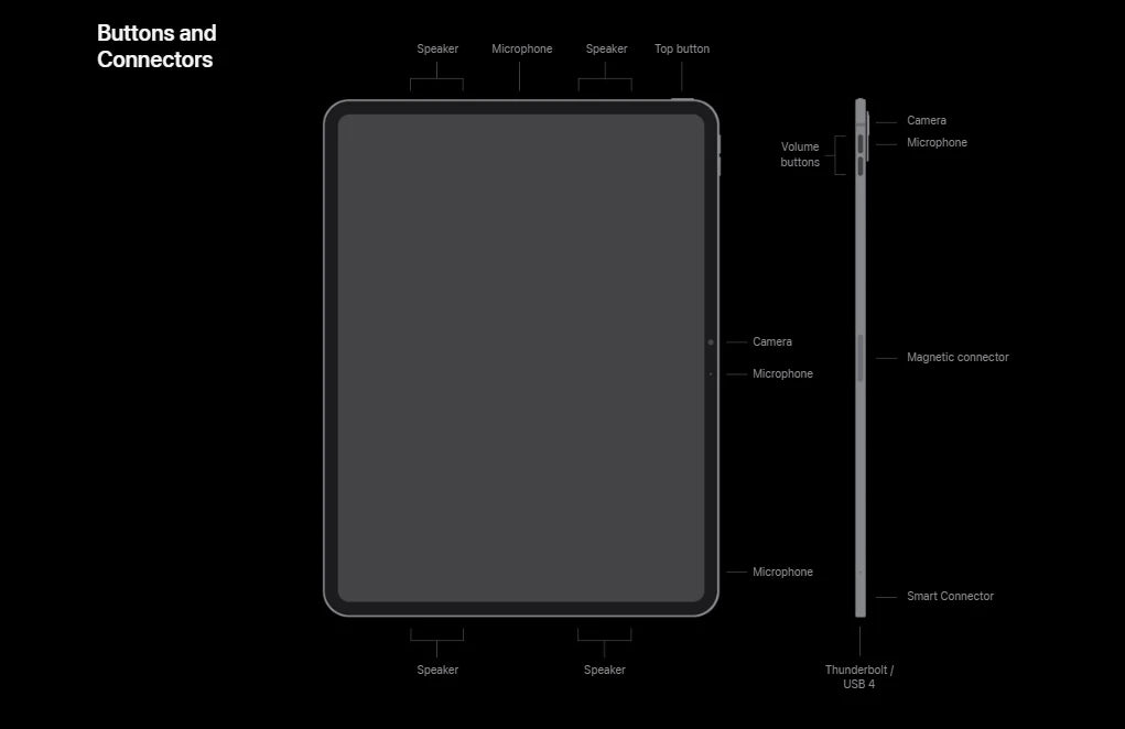 2024 IPad Pro M4 11Inch/13Inch 256G/512G/1T WiFi Cellular Face ID, eSIM,Original  WIFI/5G 10-core CPU 10-core GPU.