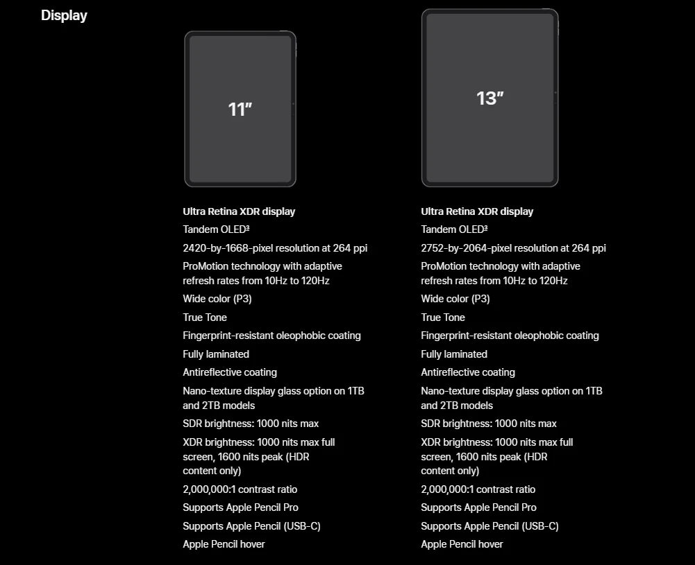 2024 IPad Pro M4 11Inch/13Inch 256G/512G/1T WiFi Cellular Face ID, eSIM,Original  WIFI/5G 10-core CPU 10-core GPU.